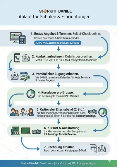 Ablauf herunterladen